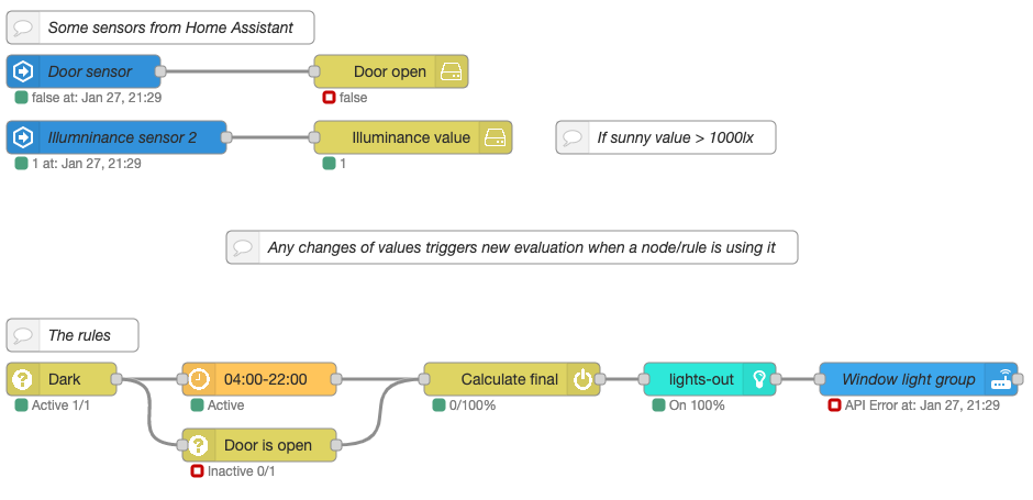 Illustrative example